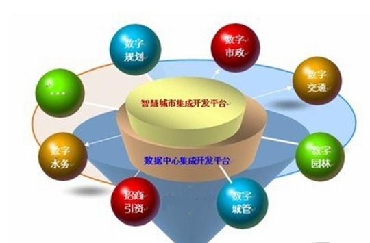 智慧公共服务