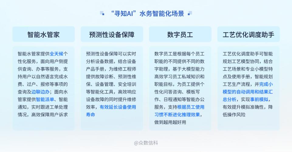 深圳水务x众数信科┃共建"千家万户水管家"智能体,探索"数字助理"智水